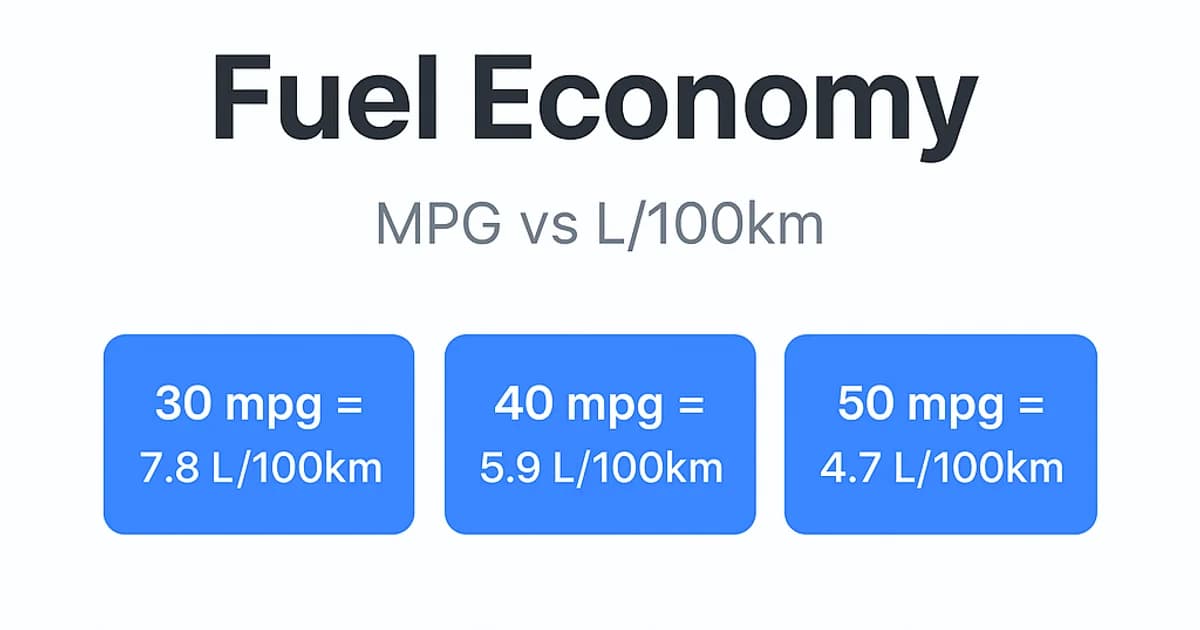 MPG vs L/100km fuel economy comparison guide